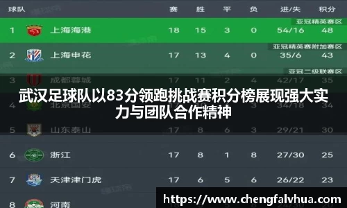 武汉足球队以83分领跑挑战赛积分榜展现强大实力与团队合作精神