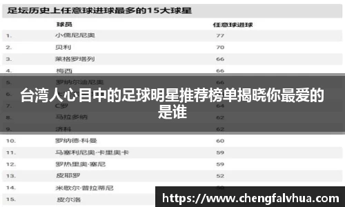 台湾人心目中的足球明星推荐榜单揭晓你最爱的是谁
